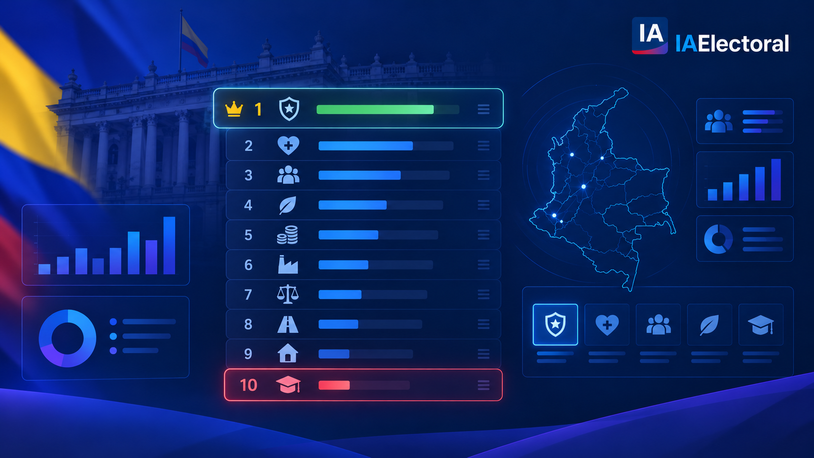Visualización del ranking de aprobación por ministerio